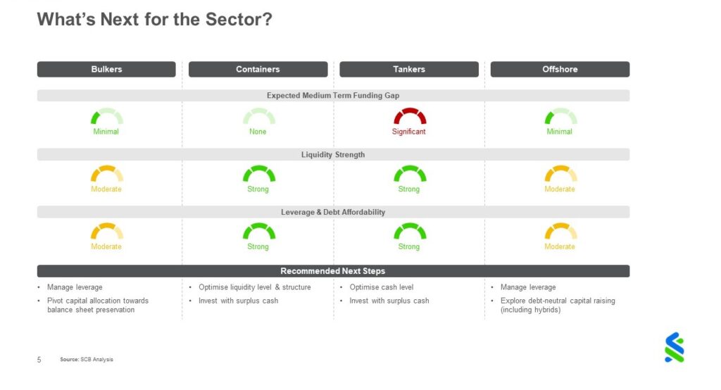 Chart 5a - What is next for the sector